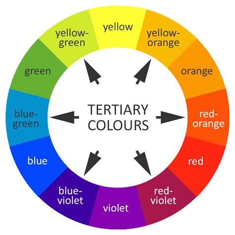 Basic Colour Theory George Weil