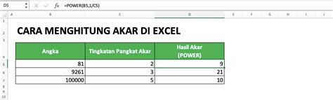 Akar Pangkat 4 Di Excel