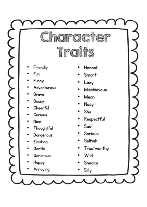 Character Trait Character Traits List Traits Gambaran