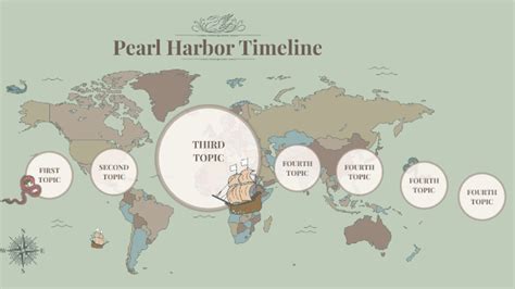 Pearl Harbor Timeline By Nyah Huguley