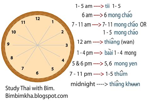 Thai Telling Time In Thai