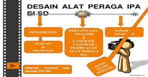 Maybe you would like to learn more about one of these? Alat Peraga Dalam Pembelajaran Ipa Sd