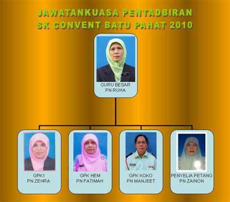 Makanan yang disediakan adalah nasi putih, ikan siakap 3 rasa, tom yam campur, daging. ..skcbp: Pentadbiran 2010