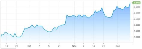 Tesla's mission is to accelerate the world's transition to sustainable energy. Tesla Short Interest Jumps Again - Tesla, Inc. (NASDAQ:TSLA) | Seeking Alpha