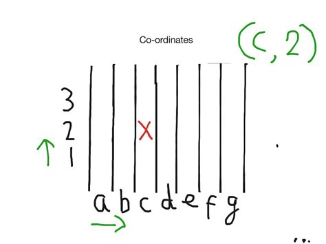 Coordinates For Y1 Math Showme
