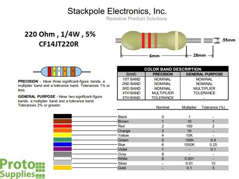 Resistor 220 Ohm 5 14w 25 Pack Protosupplies