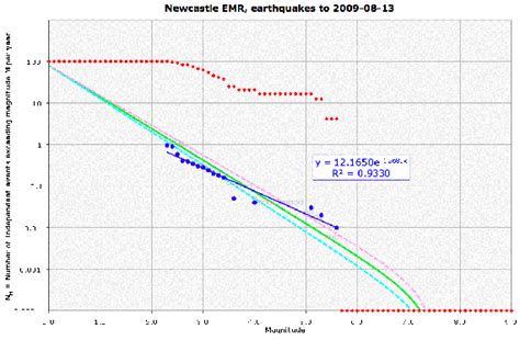 The tremors were felt at 10:52 am (local time. Newcastle zone earthquake magnitude recurrence. The blue ...