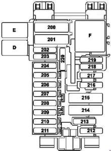 Fuse box in passenger compartment mercedes w203. Mercedes-Benz S-Class (w222) (2014 - 2018) - fuse box diagram - Auto Genius