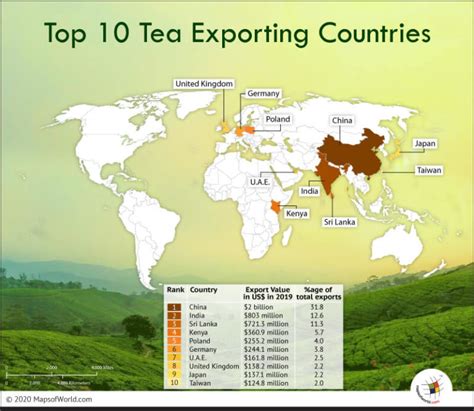 What Are The Top Ten Tea Exporting Countries Answers