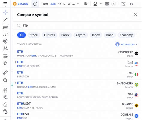 TradingView: Technical Analysis Made Accessible with Our Cutting-Edge Tools