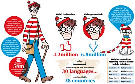 Wheres Waldo The Man The Myth The Legend