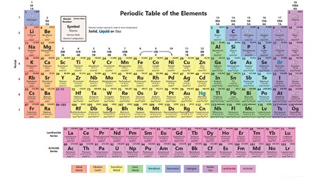 Periodic Table Works With 118 Elements Tabla Periodica Con Nombres
