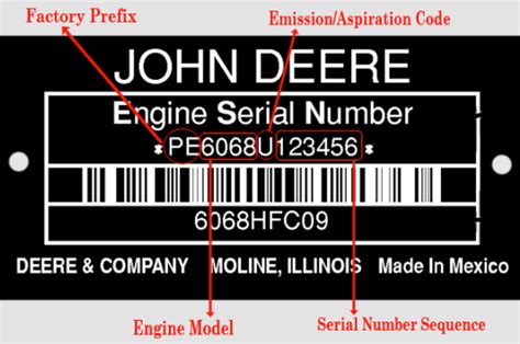 Old John Deere Serial Number Lookup Detailed Guide