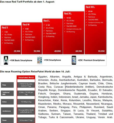 Vodafone retourenschein ausdrucken pdf / vodafone. Neue LTE-Smartphones mit 150 Mbit/s bei Vodafone - Handy ...
