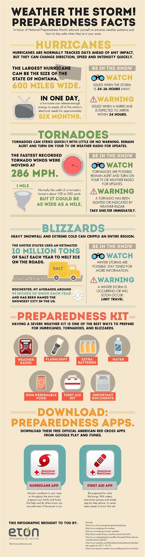 Weather The Storm Preparedness Facts For National Preparedness Month