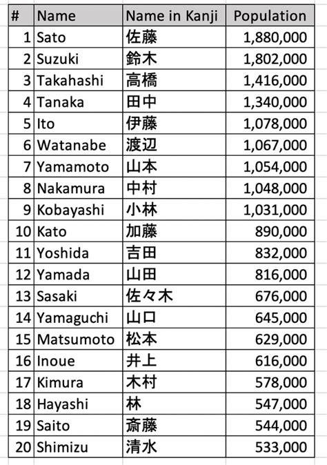 Good Japanese Names That Start With K 3 291 Japanese
