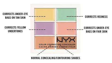The Ultimate Beginners Guide For How To Use Color Correcting Concealer