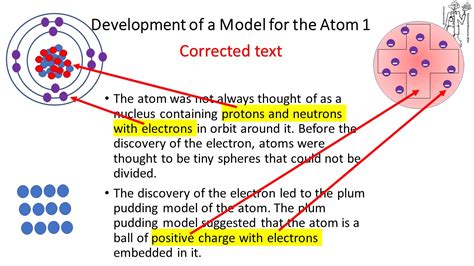 Updated Development Of A Model Of The Atom Revision Lesson Teaching
