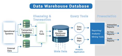 What Is A Data Warehouse Vertabelo Database Modeler
