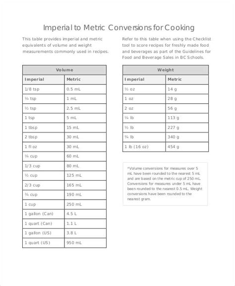 Sample Cooking Conversion Chart Edit Fill Sign Online E05