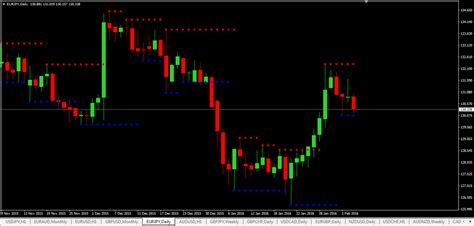 How to install jebatfx breakout trendline mt4 indicator in forex trading platform metatrader 4? Strong Support And Resistance Indicator Mt4 - FX Signal