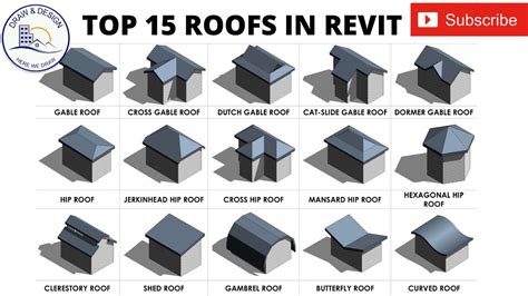 Most Common Roofs Modeled In Revit Step By Step Tutorials For Beginners Youtube