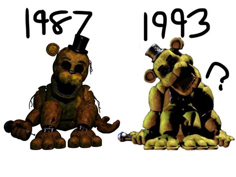 Most Powerful And Strongest Fnaf Character Update 2022