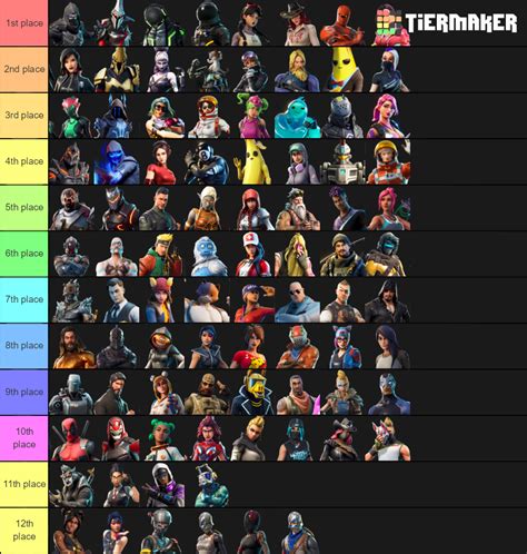 Fornite Battle Pass Tier Skins Rank Tier List Community Rankings TierMaker