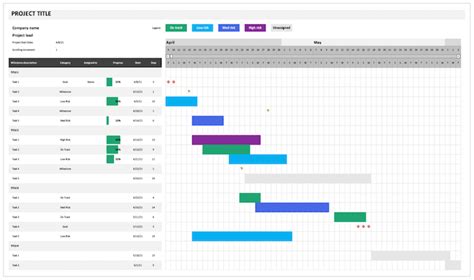 9 Examples Of Agile Project Plan Templates