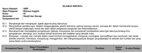 Soal bahasa indonesia kelas 4. Silabus Bahasa Inggris SMP/MTs Kelas 9 Semester Ganjil ...