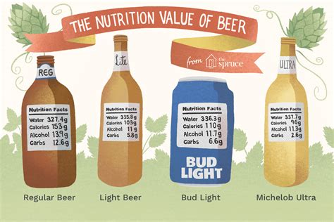 Beer Nutritional Information
