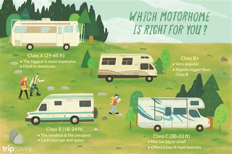 The 4 Classes Of Motorhomes
