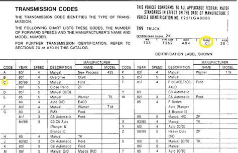 Subaru Transmission Serial Number Decoder Opbda