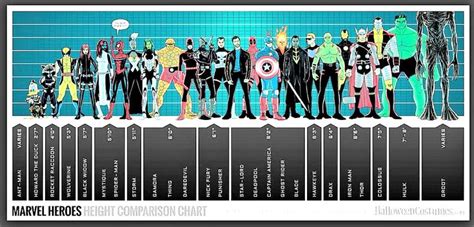 Marvel Heroes Height Comparison Chart Wolverine And Storm Marvel