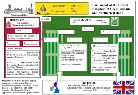 The system of government is closely modelled on that of the westminster parliamentary system, a legacy of british. The British Parliament