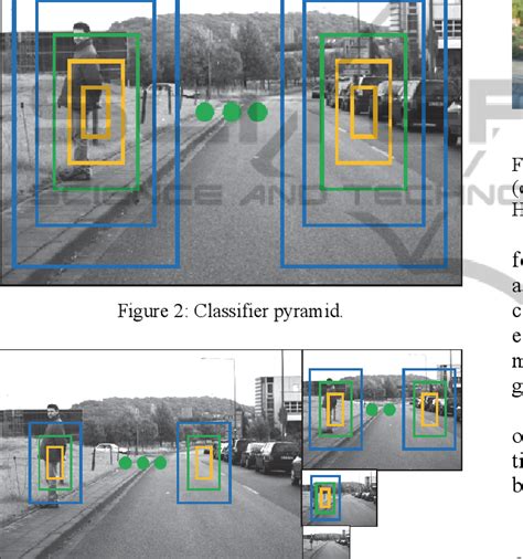 Figure 2 From Pedestrian Detection Using Hog Based Block Selection