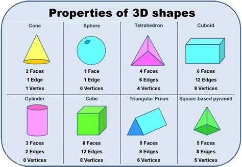 Vertices Of A Cube