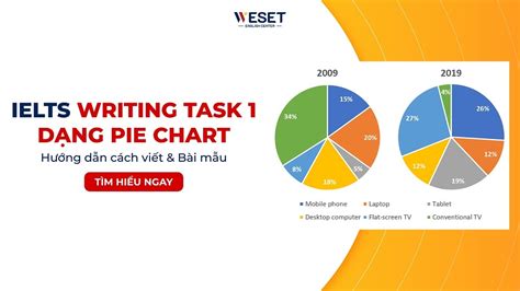 Writing Task 1 Pie Chart Hướng Dẫn Cách Viết And Bài Mẫu Weset