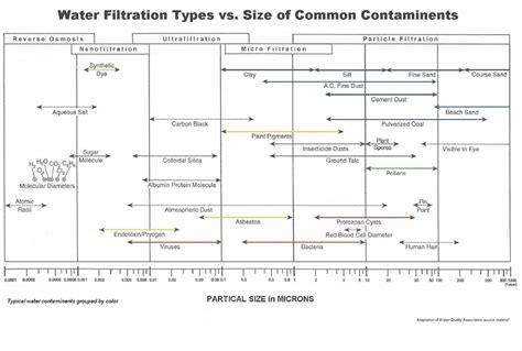 This type of wrench has a strong metal band attached to both of its ends to the handle. Particle Size Chart