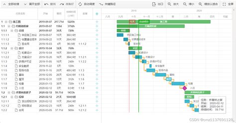 vue gantt如何在vue中使用甘特图，绘制任务进度 基于vue的开源甘特图控件 csdn博客