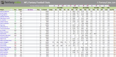 Welcome to our brand new opta stats tool. 10 Fantasy Tips to Help You Win Your Fantasy Football ...