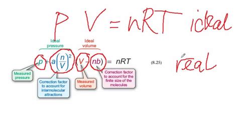 The Van Der Waals Equation Explained Youtube