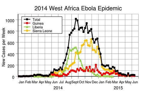 So, quite simply put, the difference between a pandemic, an epidemic, an endemic, and an outbreak is the extent to which the infectious diseases have or before we detail these terminologies and how they differ from one another, it is also necessary to understand why the study of these diseases is so. Villagers eating dog meat has caused Ebola to resurface in ...