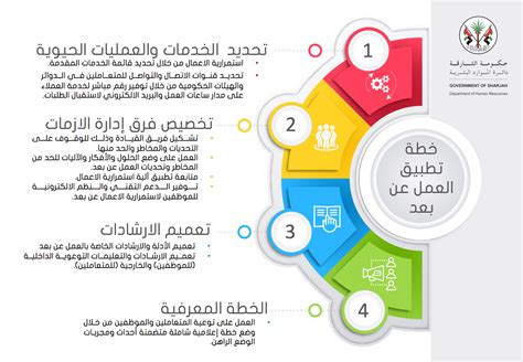 .بـ العمل عن بعد أو العمل من المنزل أو العمل الحر أو الفريلانس freelancing … على الإنترنت بدون أي رأس مال وذلك من خلال العمل عن بعد من المنزل كـ فريلانسر freelancer، ولكن ما هو. وكالة أنباء الإمارات - "موارد الشارقة" تكثف خطط "العمل عن ...