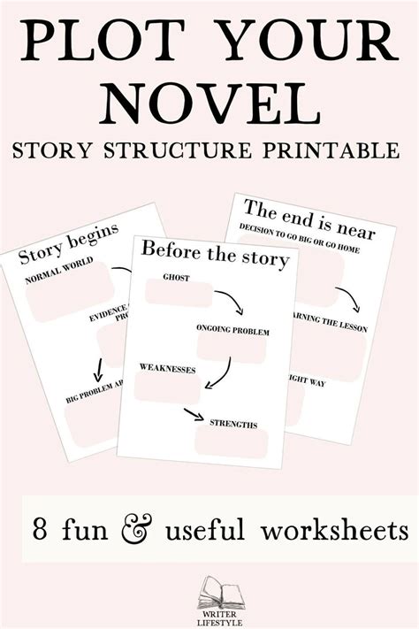 Printable Structure Map For Story Structure And Guide For Etsy