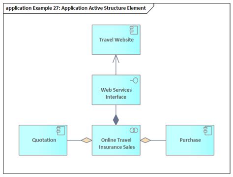 Application Layer Example Diagrams Enterprise Architect User Guide