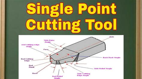 Single Point Cutting Tool Tool Signature And Cutting Tool Material