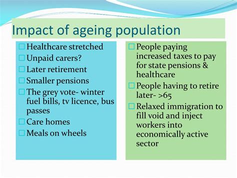 Ppt Population Revision Powerpoint Presentation Free Download Id