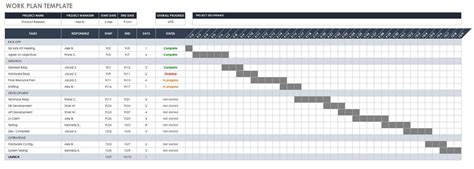 Top Project Plan Templates For Excel Smartsheet How To Plan