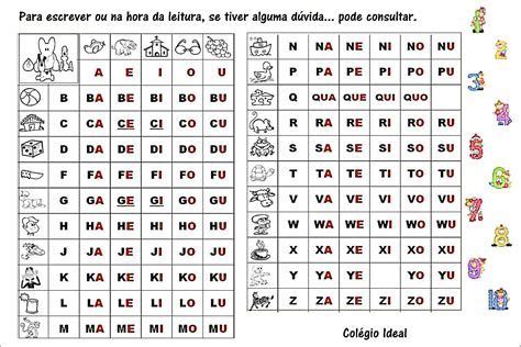 Silabas En Espanol Para Imprimir Silabario en español Silabas para